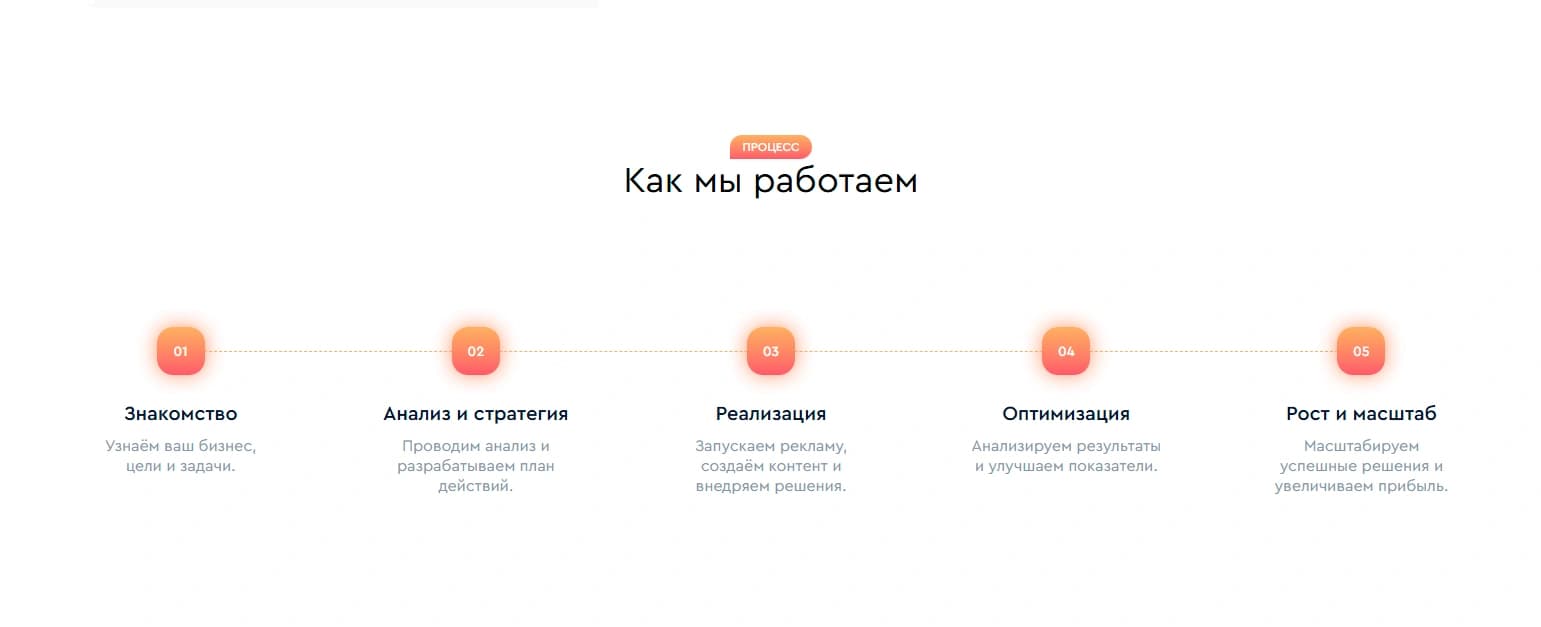 How We Work