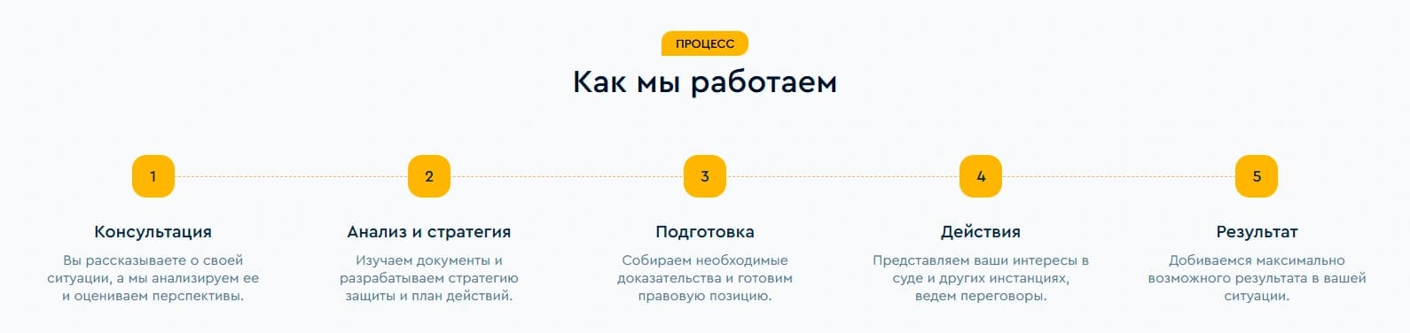 How we work